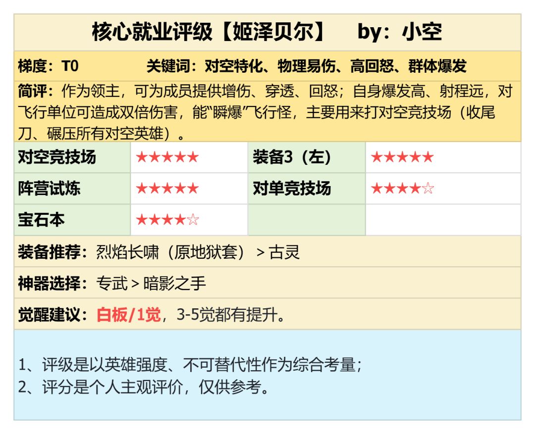 潮汐守望者姬泽贝尔强度测评