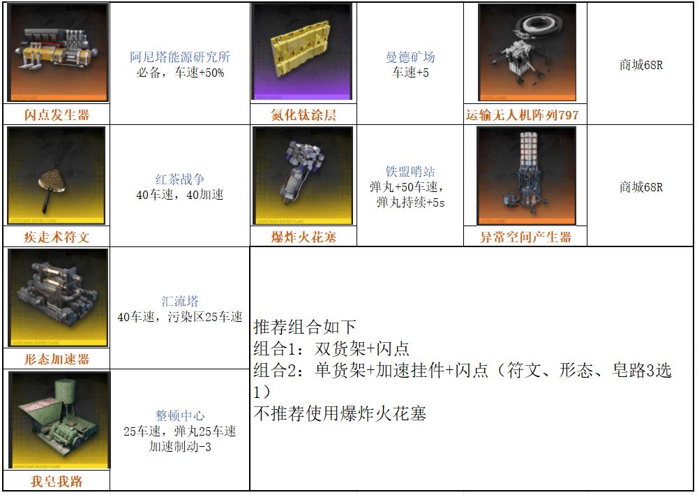 雷索纳斯车速提升方式汇总