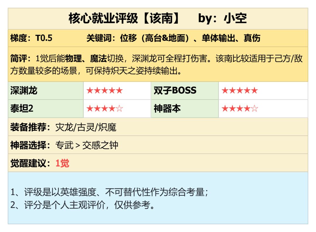 潮汐守望者英雄该南玩法攻略